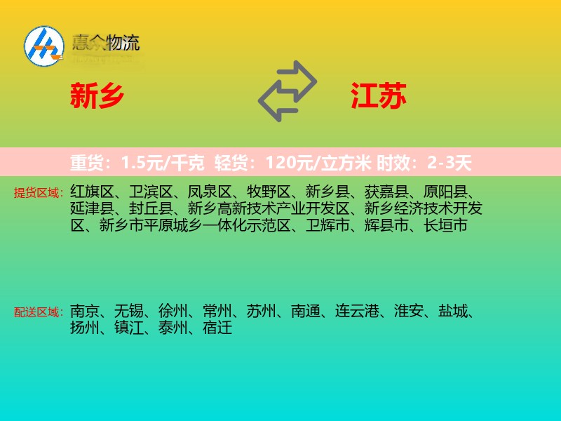 新乡到江苏轿车托运