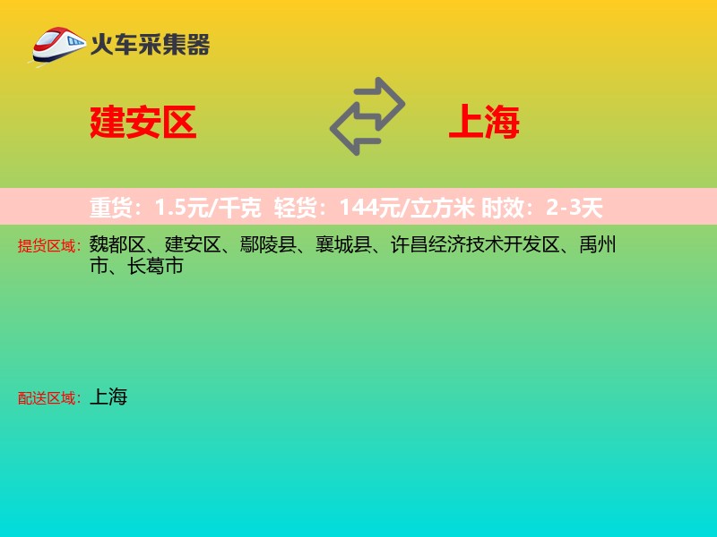建安区到上海轿车托运