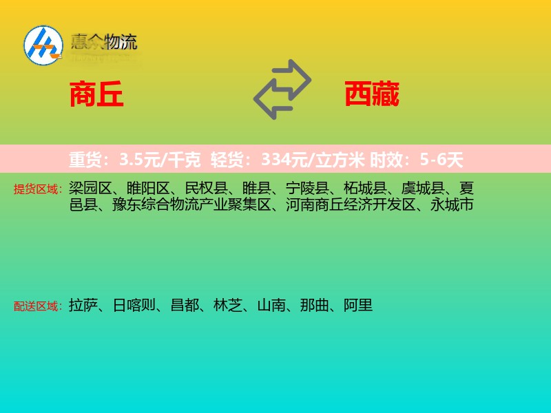商丘到西藏轿车托运