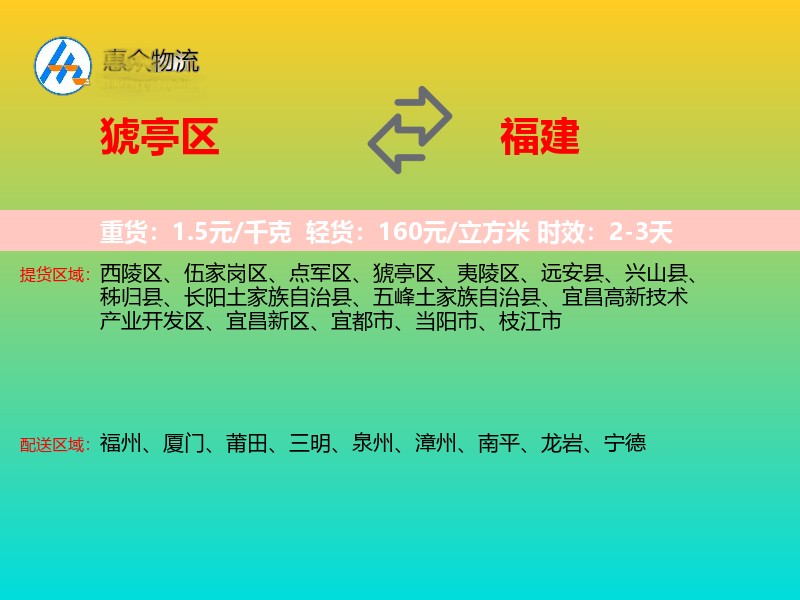 猇亭区到福建物流专线