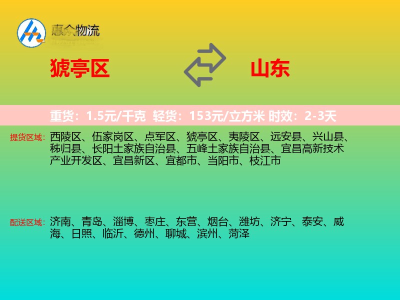猇亭区到山东物流专线