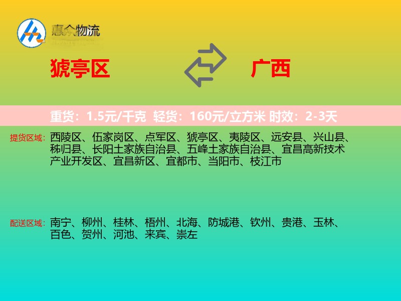 猇亭区到广西物流专线