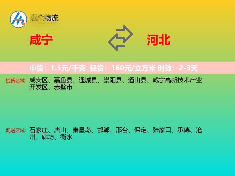 咸宁到河北轿车托运