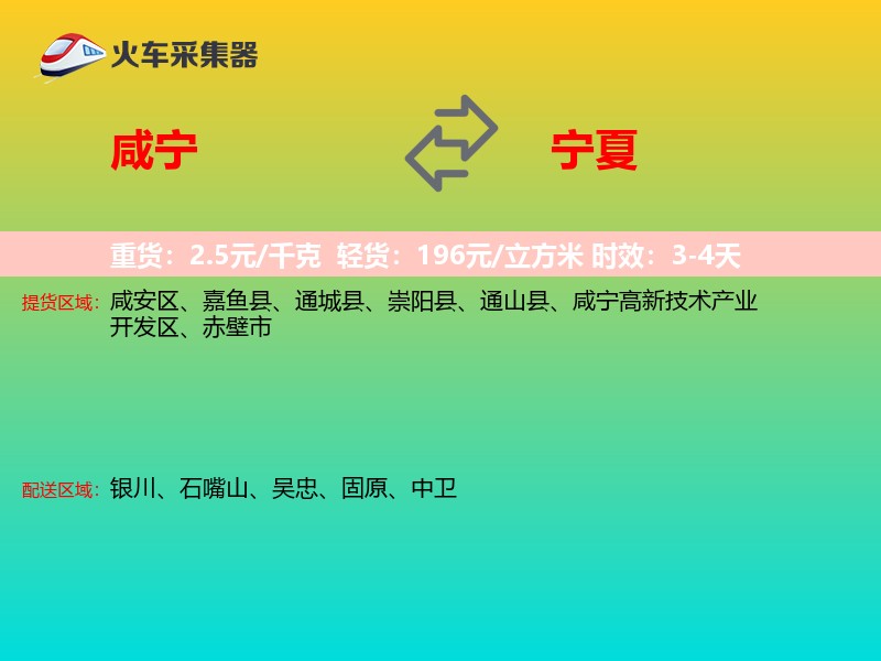 咸宁到宁夏轿车托运