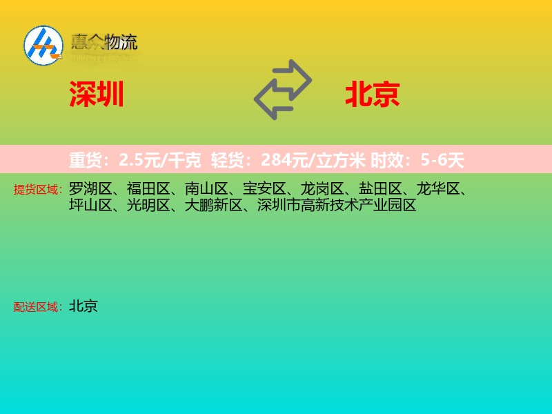 深圳到北京轿车托运