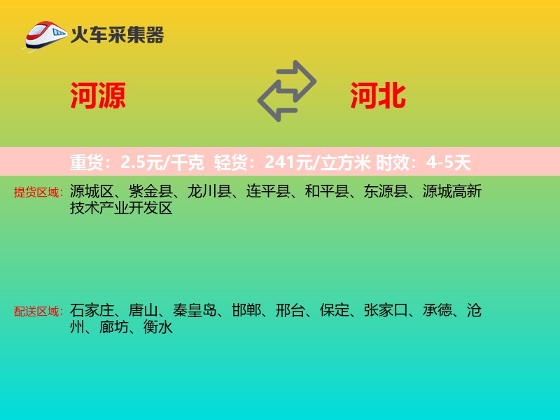 河源到河北物流专线