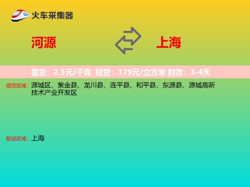 河源到上海轿车托运