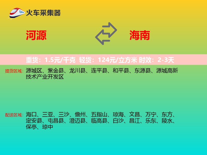 河源到海南轿车托运