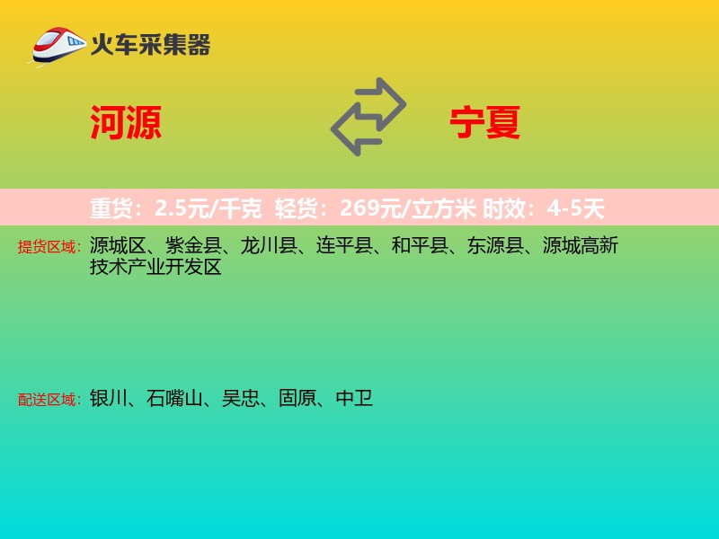 河源到宁夏轿车托运