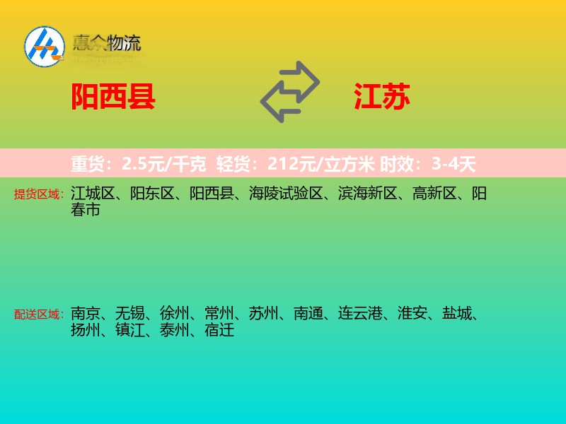 阳西县到江苏轿车托运