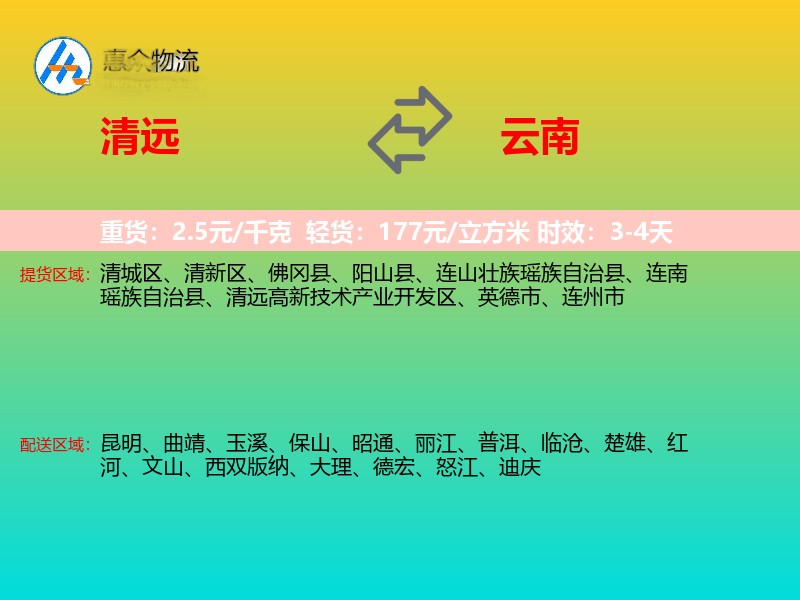 清远到云南轿车托运