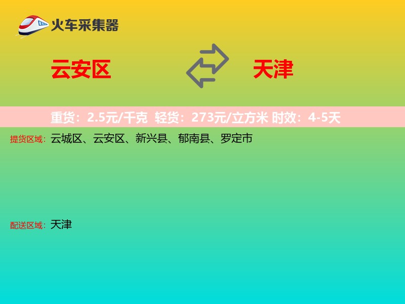 云安区到天津轿车托运
