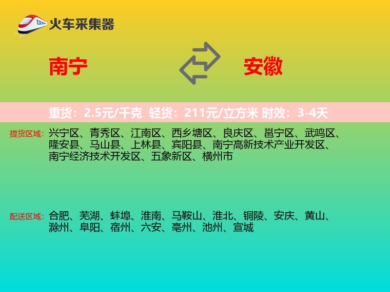 南宁到安徽轿车托运
