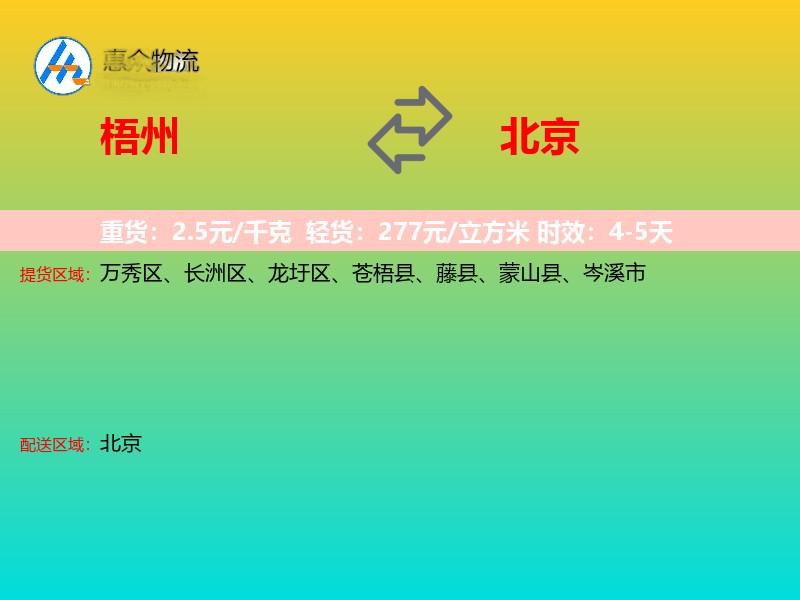 梧州到北京轿车托运