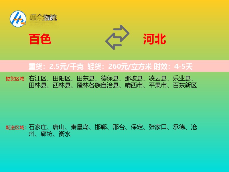 百色到河北轿车托运