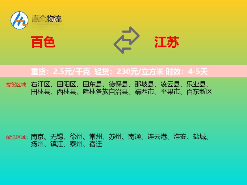 百色到江苏轿车托运