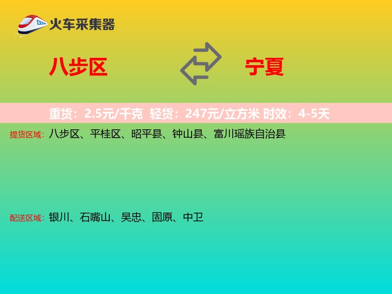 八步区到宁夏轿车托运