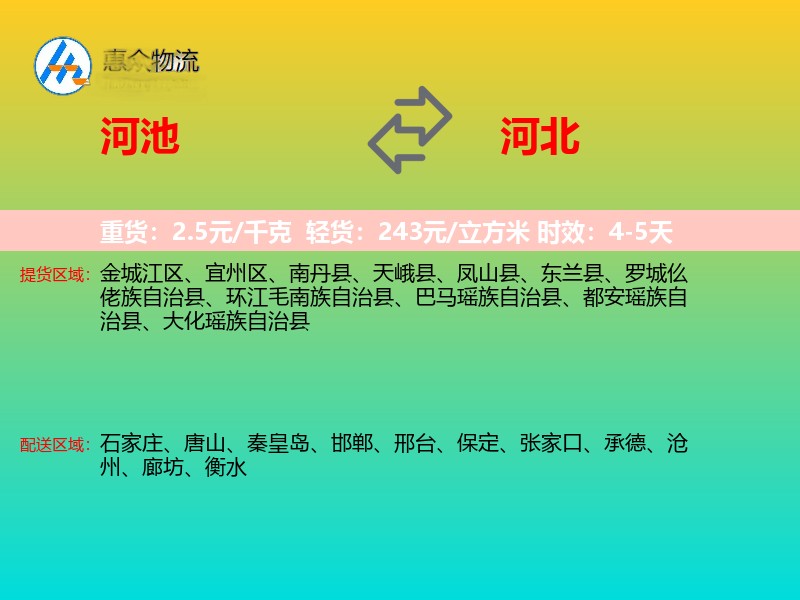 河池到河北轿车托运
