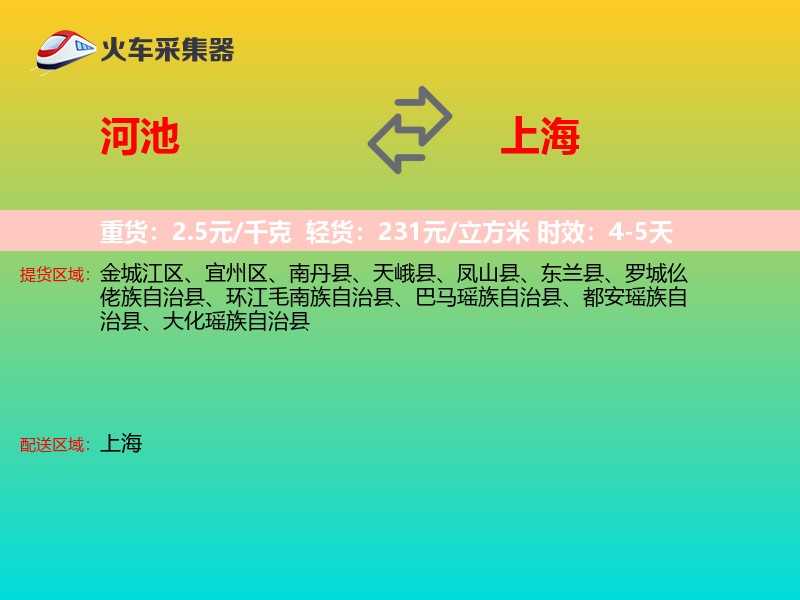 河池到上海物流专线