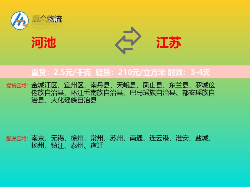 河池到江苏轿车托运