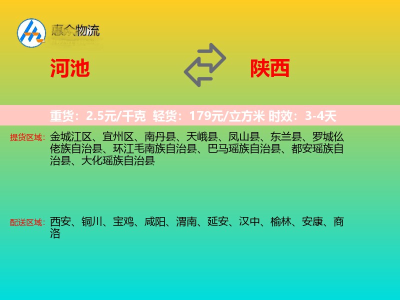 河池到陕西轿车托运