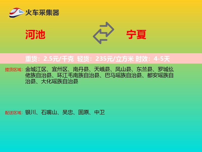 河池到宁夏轿车托运