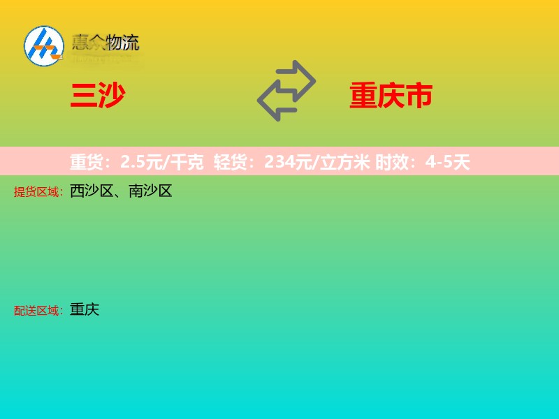 三沙到重庆市轿车托运