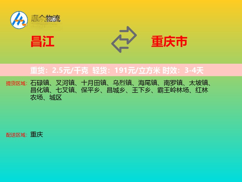昌江到重庆市轿车托运