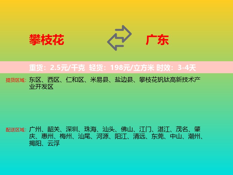 攀枝花到广东长途搬家