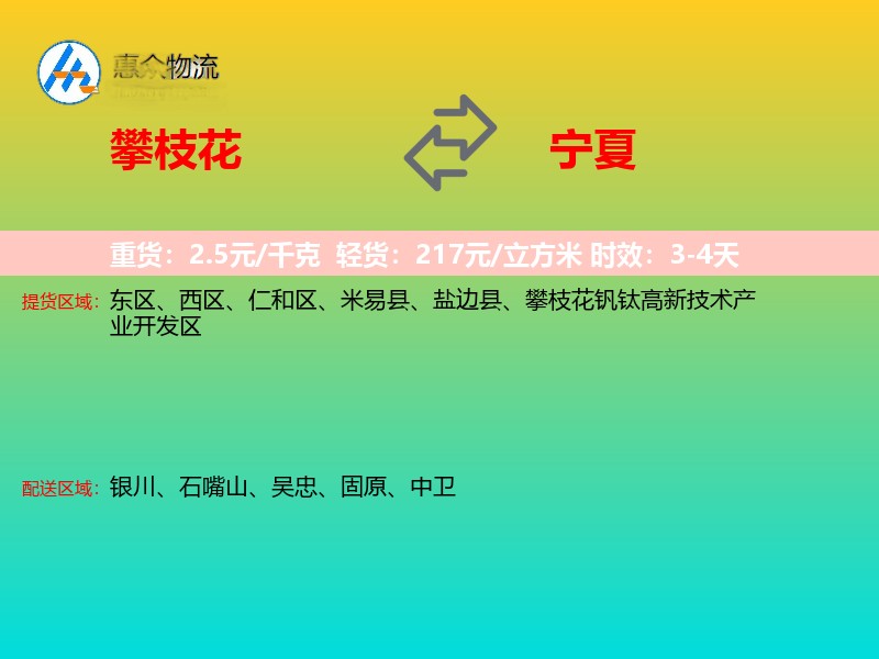 攀枝花到宁夏物流专线