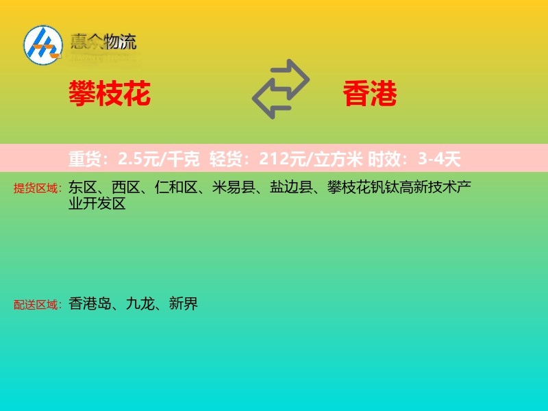 攀枝花到香港轿车托运