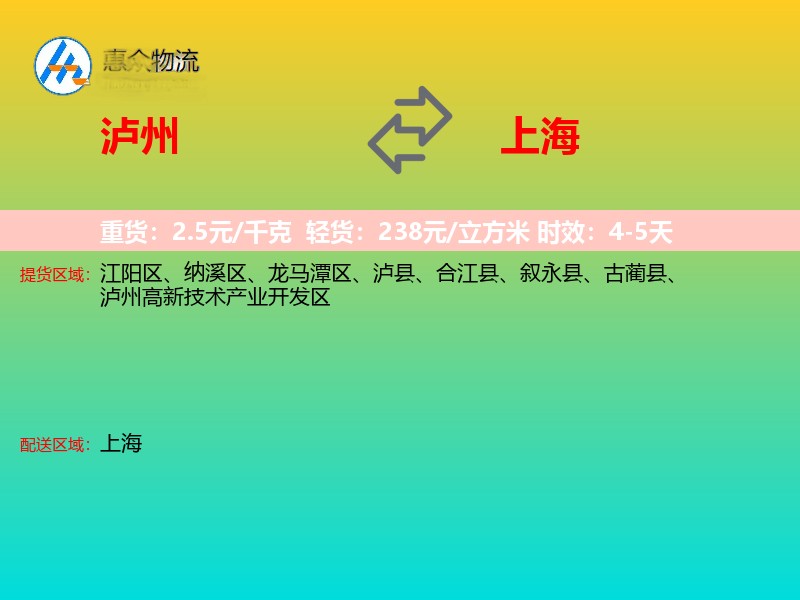 泸州到上海轿车托运