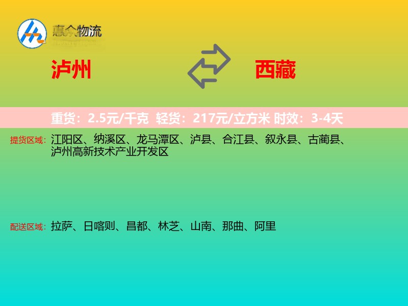 泸州到西藏轿车托运