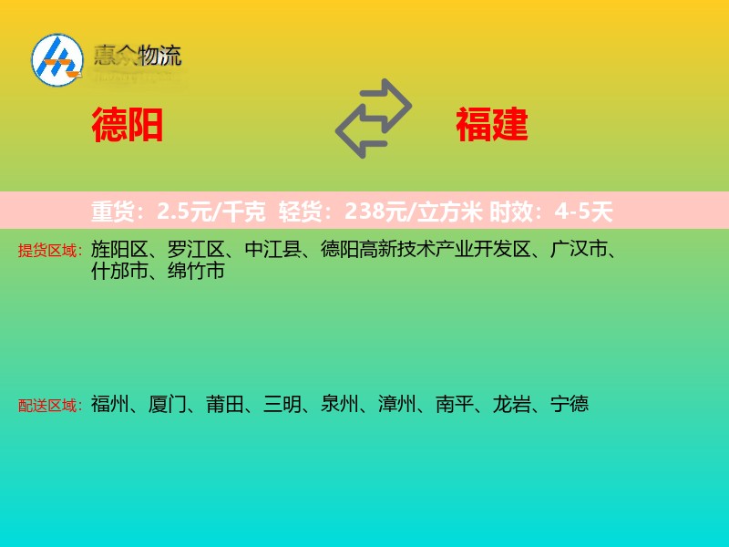 德阳到福建轿车托运