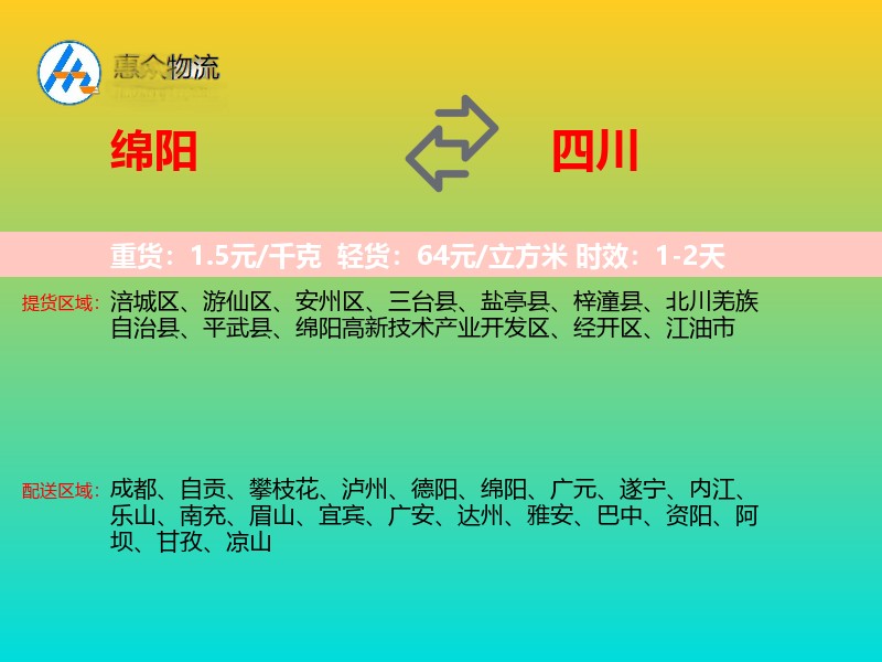 绵阳到四川轿车托运