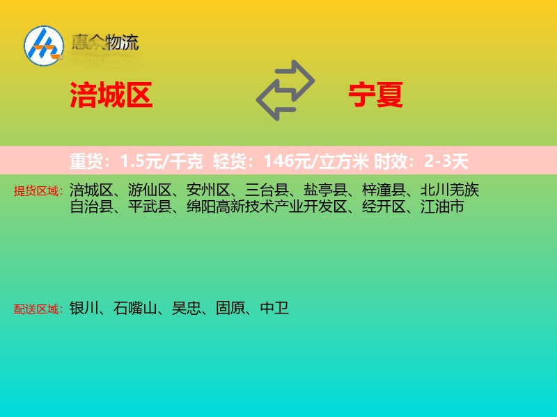 涪城区到宁夏物流专线