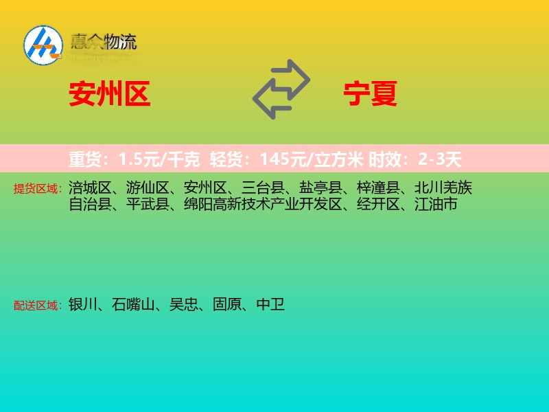 安州区到宁夏轿车托运