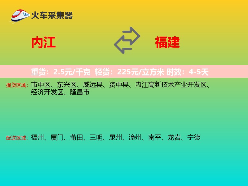 内江到福建轿车托运