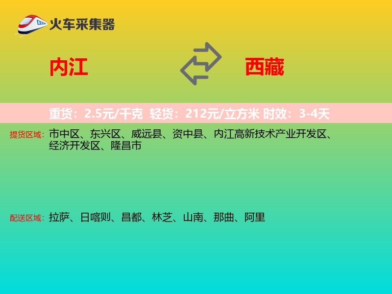 内江到西藏轿车托运