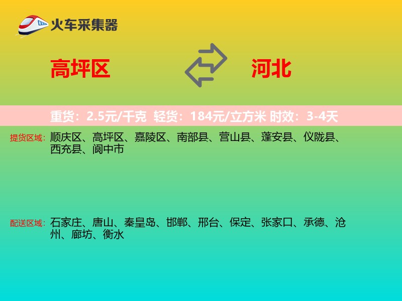 高坪区到河北物流专线