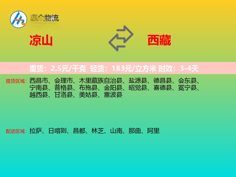 凉山到西藏轿车托运