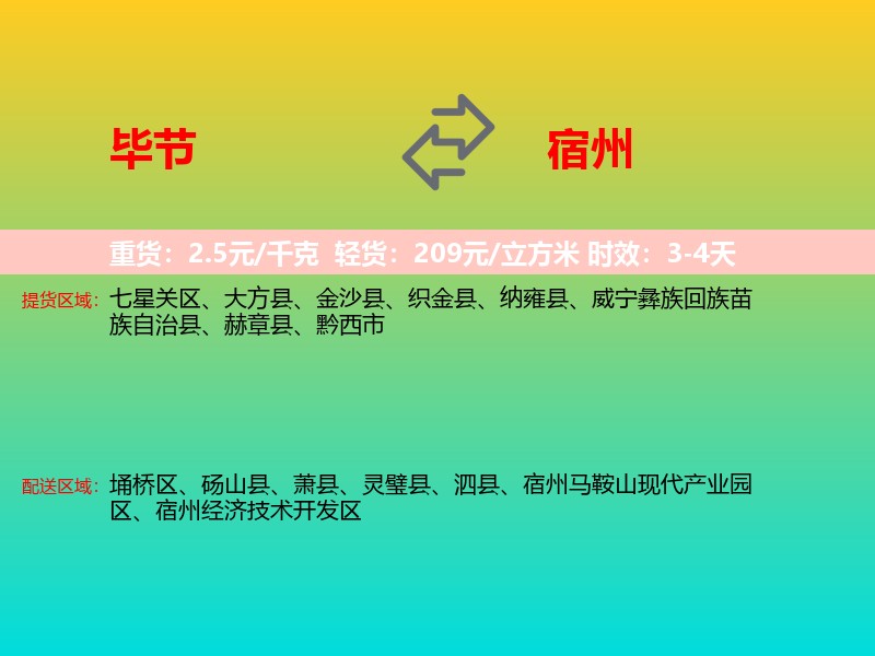 毕节到宿州物流专线价格时效
