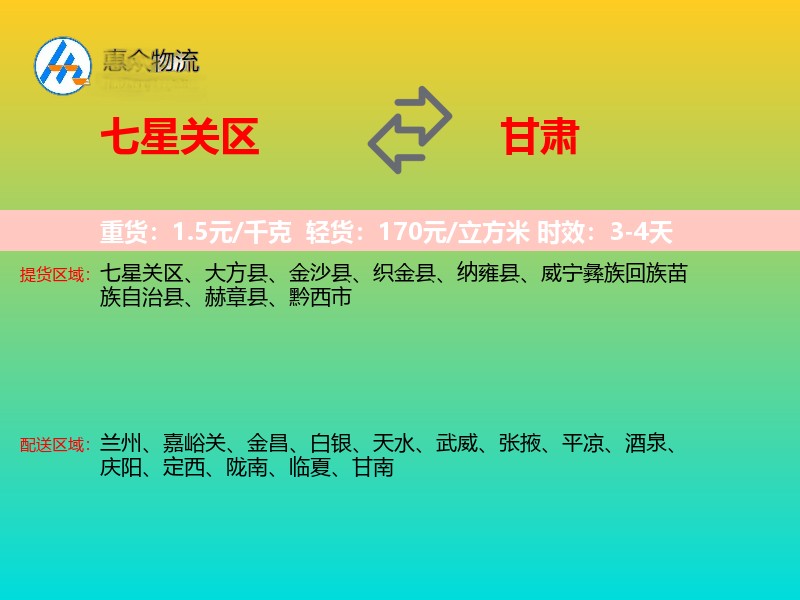 七星关区到甘肃轿车托运
