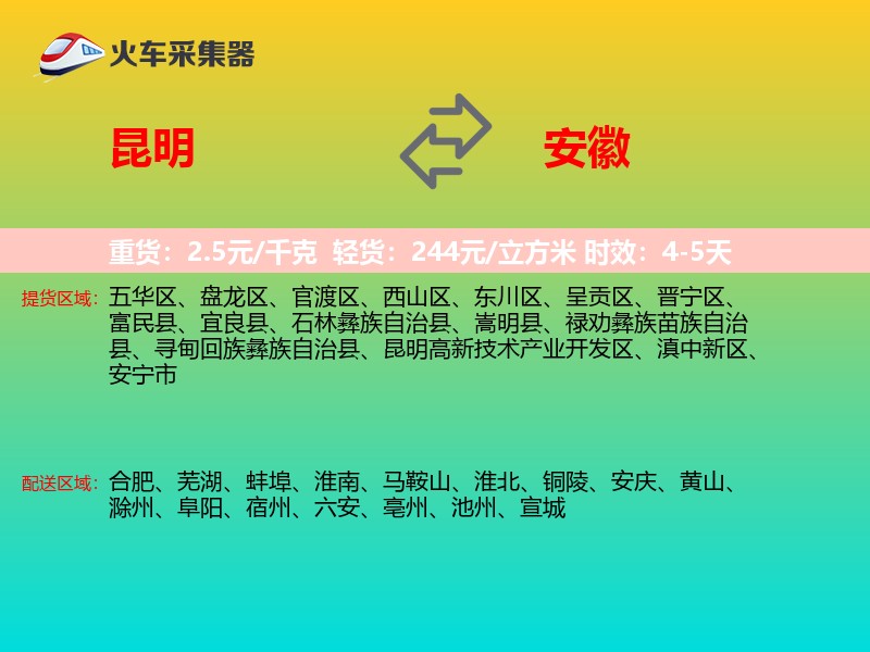 昆明到安徽轿车托运