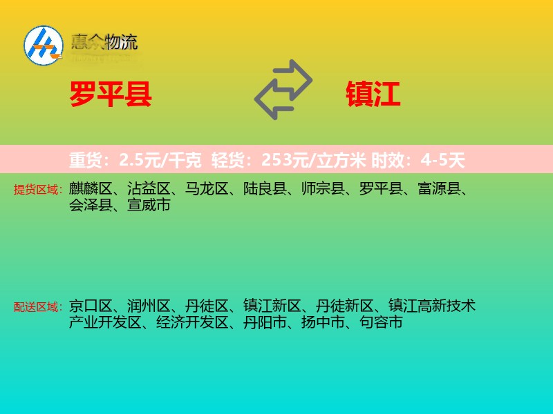 罗平县到镇江物流专线