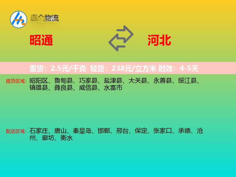 昭通到河北物流专线