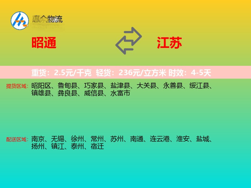 昭通到江苏物流专线