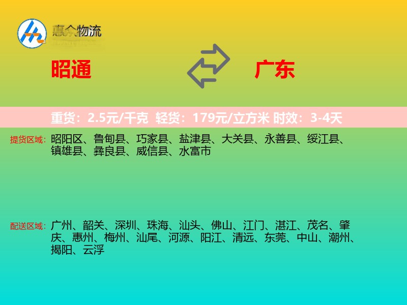 昭通到广东轿车托运