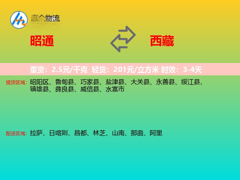 昭通到西藏轿车托运