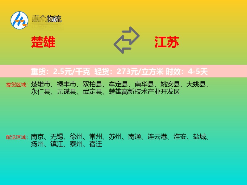 楚雄到江苏轿车托运